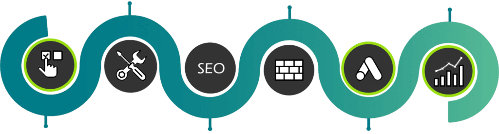 Engage-Model-with-Fast-Track-option