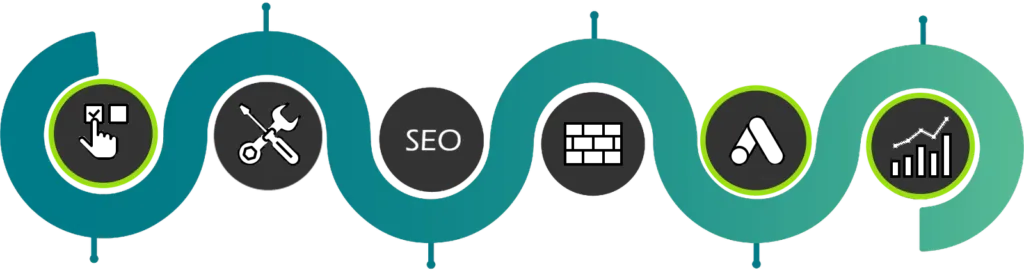 Engage-Model-with-Fast-Track-option